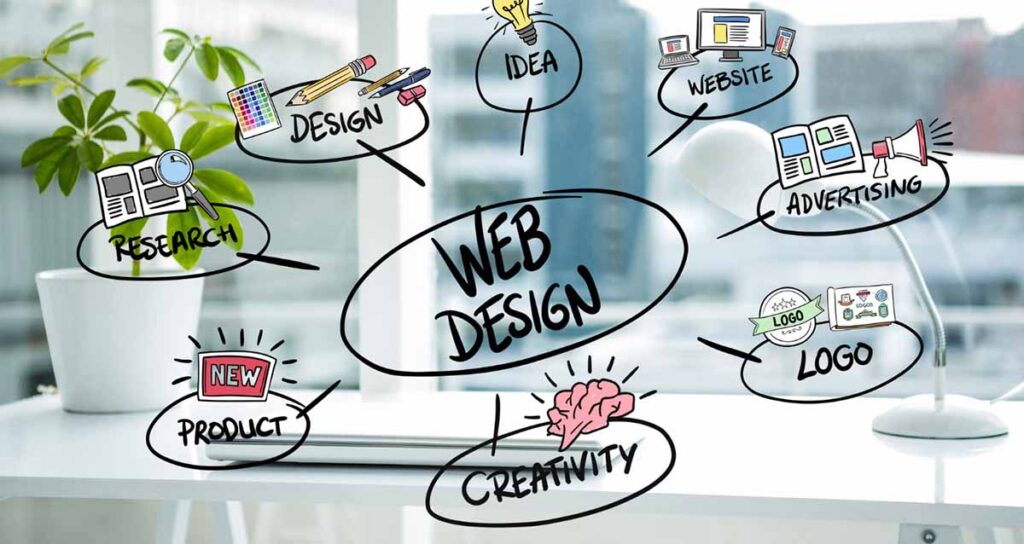 web design company in Charlotte, NC